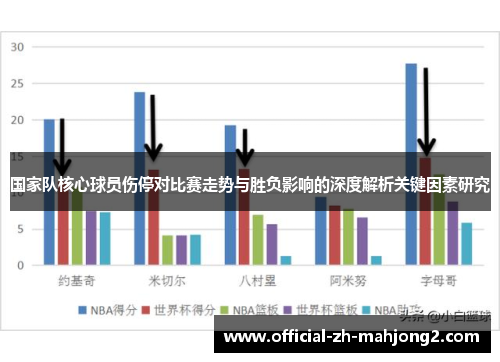 国家队核心球员伤停对比赛走势与胜负影响的深度解析关键因素研究